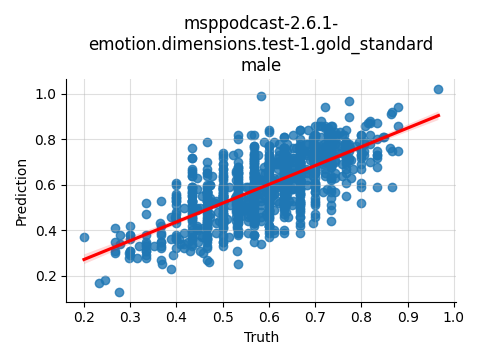 ../../../_images/visualization_msppodcast-2.6.1-emotion.dimensions.test-1.gold_standard_male20.png