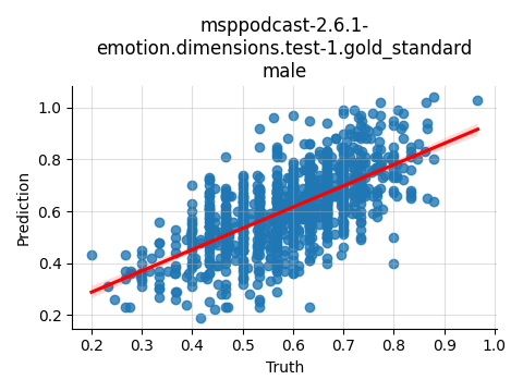 ../../../_images/visualization_msppodcast-2.6.1-emotion.dimensions.test-1.gold_standard_male21.png