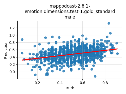 ../../../_images/visualization_msppodcast-2.6.1-emotion.dimensions.test-1.gold_standard_male22.png