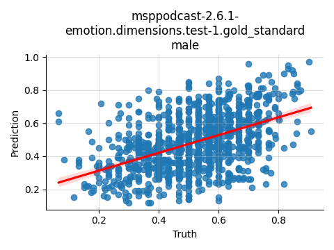 ../../../_images/visualization_msppodcast-2.6.1-emotion.dimensions.test-1.gold_standard_male23.png