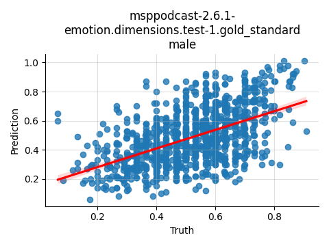 ../../../_images/visualization_msppodcast-2.6.1-emotion.dimensions.test-1.gold_standard_male24.png