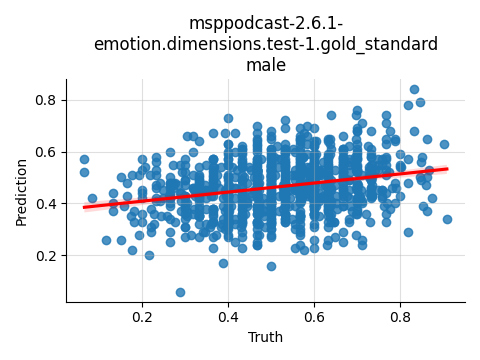 ../../../_images/visualization_msppodcast-2.6.1-emotion.dimensions.test-1.gold_standard_male25.png