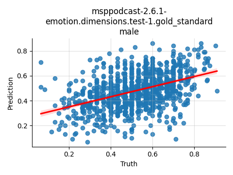 ../../../_images/visualization_msppodcast-2.6.1-emotion.dimensions.test-1.gold_standard_male26.png