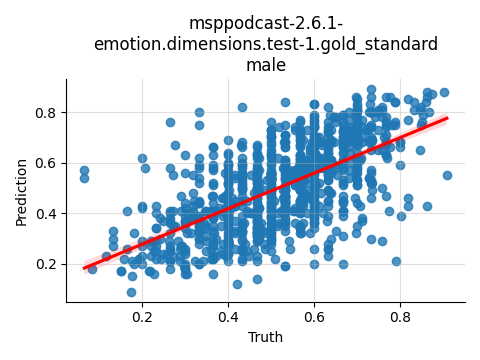 ../../../_images/visualization_msppodcast-2.6.1-emotion.dimensions.test-1.gold_standard_male27.png