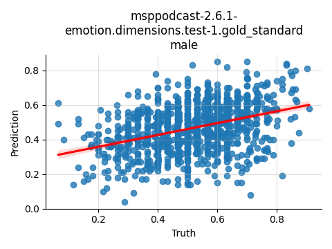 ../../../_images/visualization_msppodcast-2.6.1-emotion.dimensions.test-1.gold_standard_male28.png