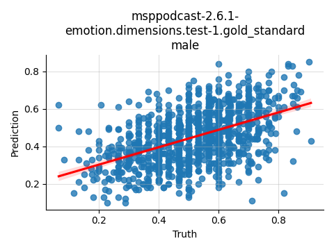 ../../../_images/visualization_msppodcast-2.6.1-emotion.dimensions.test-1.gold_standard_male29.png