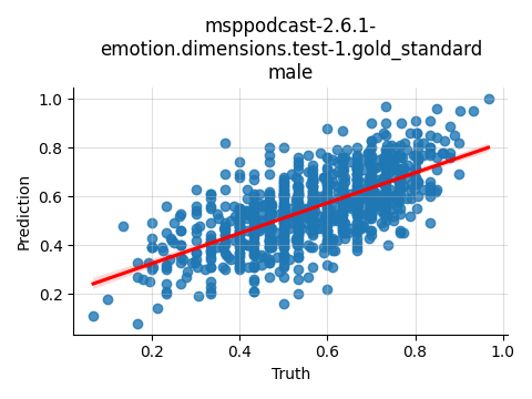 ../../../_images/visualization_msppodcast-2.6.1-emotion.dimensions.test-1.gold_standard_male3.png