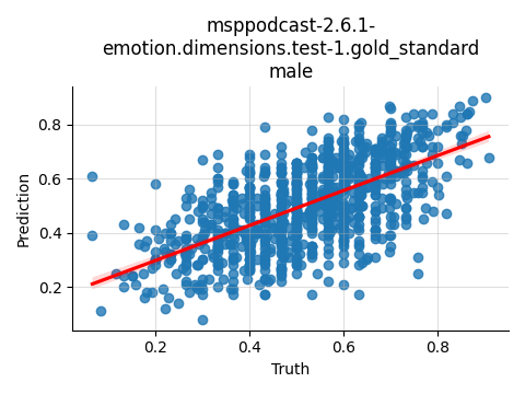 ../../../_images/visualization_msppodcast-2.6.1-emotion.dimensions.test-1.gold_standard_male30.png