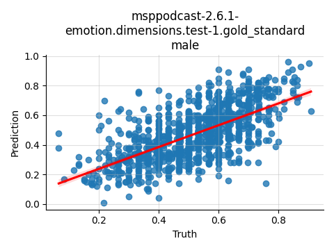 ../../../_images/visualization_msppodcast-2.6.1-emotion.dimensions.test-1.gold_standard_male31.png