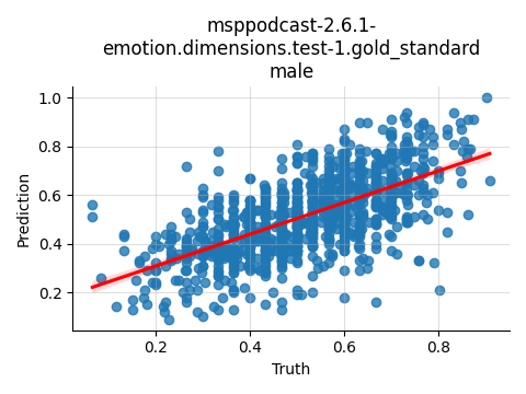 ../../../_images/visualization_msppodcast-2.6.1-emotion.dimensions.test-1.gold_standard_male32.png