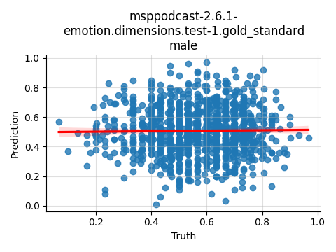 ../../../_images/visualization_msppodcast-2.6.1-emotion.dimensions.test-1.gold_standard_male33.png