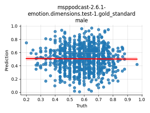 ../../../_images/visualization_msppodcast-2.6.1-emotion.dimensions.test-1.gold_standard_male34.png