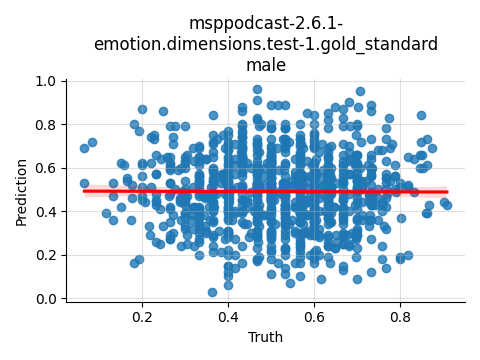 ../../../_images/visualization_msppodcast-2.6.1-emotion.dimensions.test-1.gold_standard_male35.png