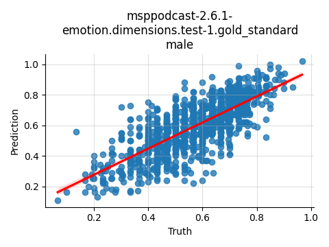 ../../../_images/visualization_msppodcast-2.6.1-emotion.dimensions.test-1.gold_standard_male4.png