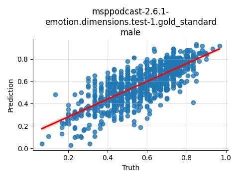 ../../../_images/visualization_msppodcast-2.6.1-emotion.dimensions.test-1.gold_standard_male5.png