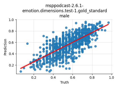 ../../../_images/visualization_msppodcast-2.6.1-emotion.dimensions.test-1.gold_standard_male6.png