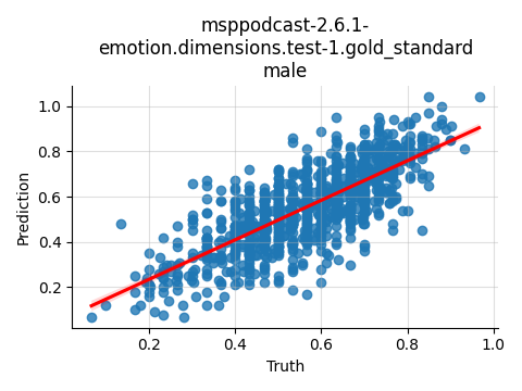 ../../../_images/visualization_msppodcast-2.6.1-emotion.dimensions.test-1.gold_standard_male7.png