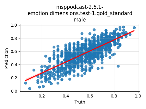 ../../../_images/visualization_msppodcast-2.6.1-emotion.dimensions.test-1.gold_standard_male8.png