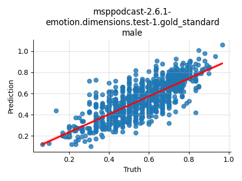 ../../../_images/visualization_msppodcast-2.6.1-emotion.dimensions.test-1.gold_standard_male9.png