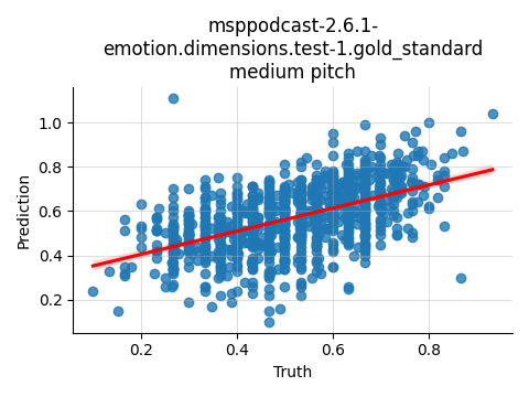 ../../../_images/visualization_msppodcast-2.6.1-emotion.dimensions.test-1.gold_standard_medium.png