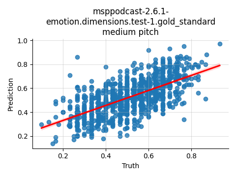 ../../../_images/visualization_msppodcast-2.6.1-emotion.dimensions.test-1.gold_standard_medium1.png