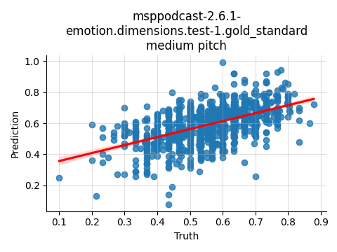 ../../../_images/visualization_msppodcast-2.6.1-emotion.dimensions.test-1.gold_standard_medium11.png