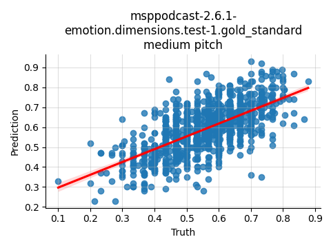 ../../../_images/visualization_msppodcast-2.6.1-emotion.dimensions.test-1.gold_standard_medium12.png