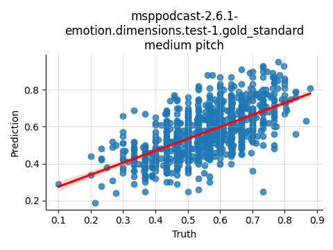 ../../../_images/visualization_msppodcast-2.6.1-emotion.dimensions.test-1.gold_standard_medium13.png