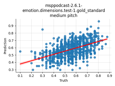 ../../../_images/visualization_msppodcast-2.6.1-emotion.dimensions.test-1.gold_standard_medium14.png