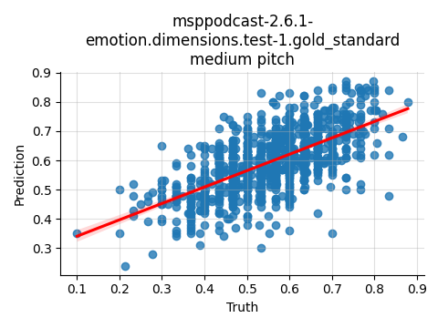 ../../../_images/visualization_msppodcast-2.6.1-emotion.dimensions.test-1.gold_standard_medium15.png