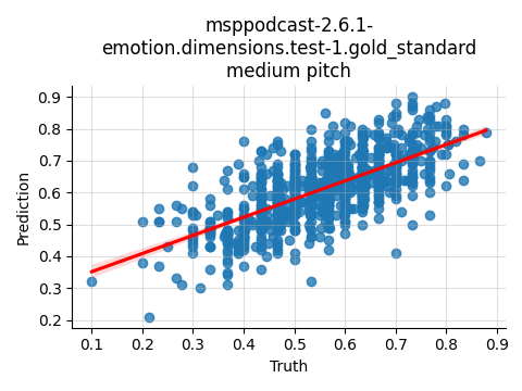 ../../../_images/visualization_msppodcast-2.6.1-emotion.dimensions.test-1.gold_standard_medium16.png