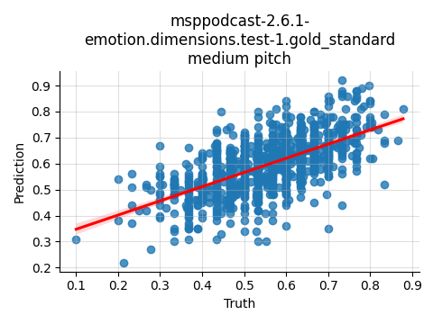 ../../../_images/visualization_msppodcast-2.6.1-emotion.dimensions.test-1.gold_standard_medium17.png