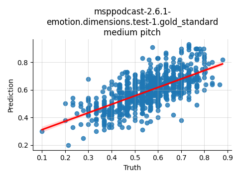 ../../../_images/visualization_msppodcast-2.6.1-emotion.dimensions.test-1.gold_standard_medium18.png