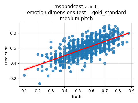 ../../../_images/visualization_msppodcast-2.6.1-emotion.dimensions.test-1.gold_standard_medium19.png