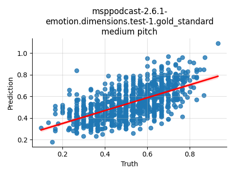 ../../../_images/visualization_msppodcast-2.6.1-emotion.dimensions.test-1.gold_standard_medium2.png