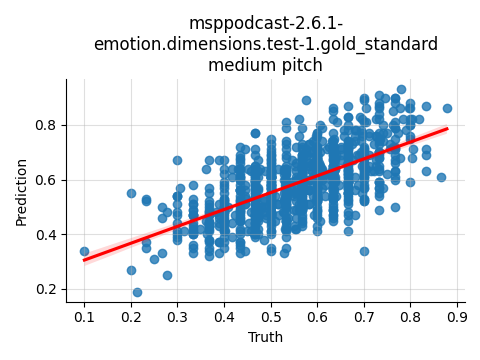 ../../../_images/visualization_msppodcast-2.6.1-emotion.dimensions.test-1.gold_standard_medium20.png