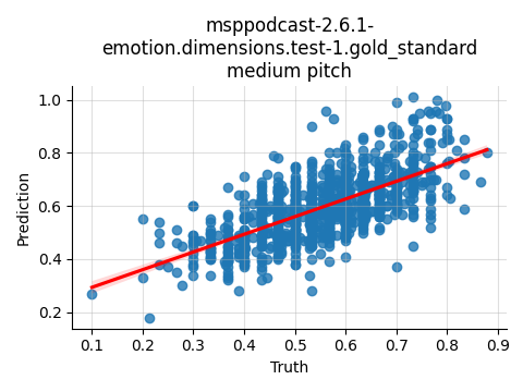 ../../../_images/visualization_msppodcast-2.6.1-emotion.dimensions.test-1.gold_standard_medium21.png