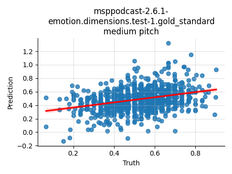 ../../../_images/visualization_msppodcast-2.6.1-emotion.dimensions.test-1.gold_standard_medium22.png