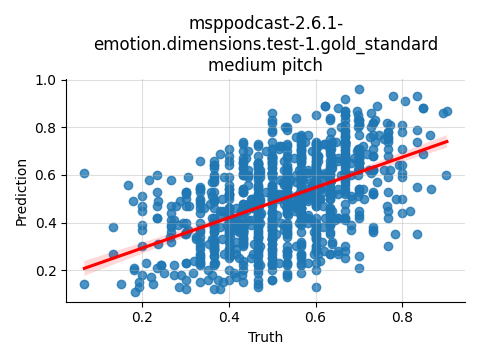 ../../../_images/visualization_msppodcast-2.6.1-emotion.dimensions.test-1.gold_standard_medium23.png