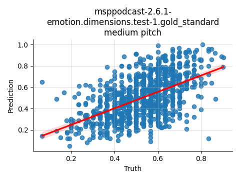 ../../../_images/visualization_msppodcast-2.6.1-emotion.dimensions.test-1.gold_standard_medium24.png