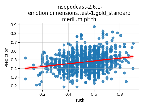 ../../../_images/visualization_msppodcast-2.6.1-emotion.dimensions.test-1.gold_standard_medium25.png