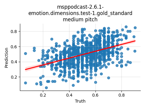 ../../../_images/visualization_msppodcast-2.6.1-emotion.dimensions.test-1.gold_standard_medium26.png