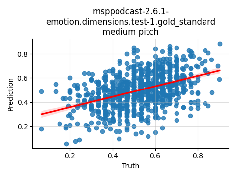 ../../../_images/visualization_msppodcast-2.6.1-emotion.dimensions.test-1.gold_standard_medium28.png