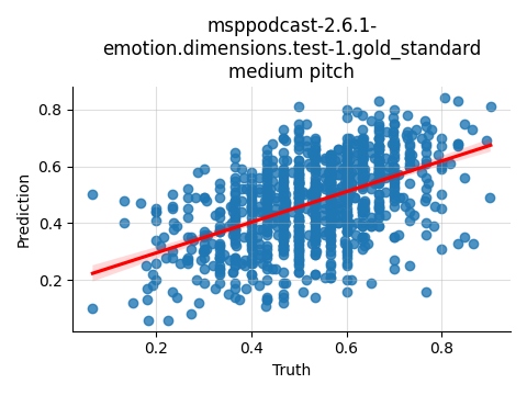 ../../../_images/visualization_msppodcast-2.6.1-emotion.dimensions.test-1.gold_standard_medium29.png