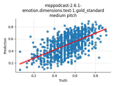 ../../../_images/visualization_msppodcast-2.6.1-emotion.dimensions.test-1.gold_standard_medium30.png