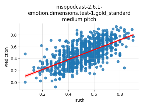 ../../../_images/visualization_msppodcast-2.6.1-emotion.dimensions.test-1.gold_standard_medium31.png