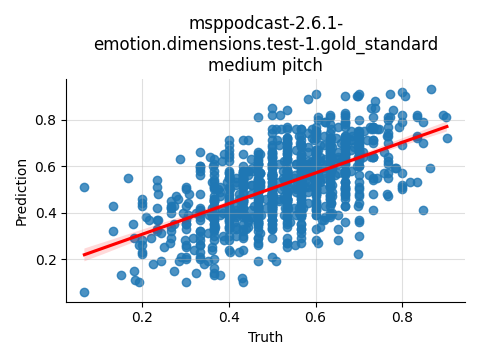 ../../../_images/visualization_msppodcast-2.6.1-emotion.dimensions.test-1.gold_standard_medium32.png