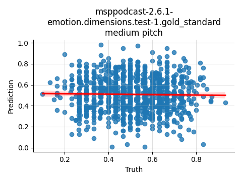 ../../../_images/visualization_msppodcast-2.6.1-emotion.dimensions.test-1.gold_standard_medium33.png