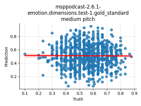 ../../../_images/visualization_msppodcast-2.6.1-emotion.dimensions.test-1.gold_standard_medium34.png