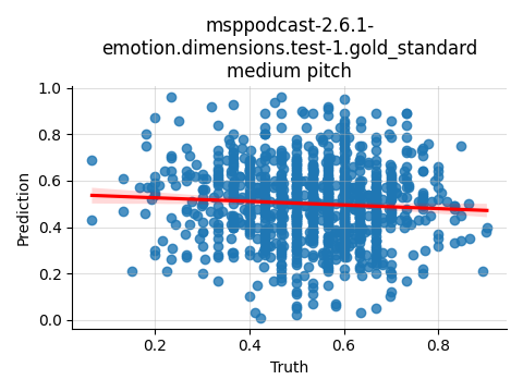 ../../../_images/visualization_msppodcast-2.6.1-emotion.dimensions.test-1.gold_standard_medium35.png